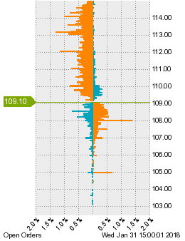 未決済の注文状況
