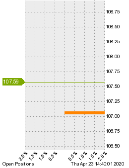 未決済のポジション状況