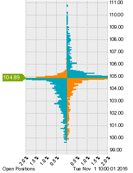 未決済のポジション状況