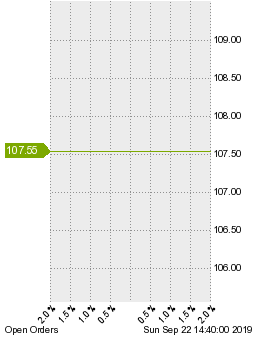 未決済の注文状況