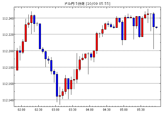 Biblioteca Digitală A Bucurestilor