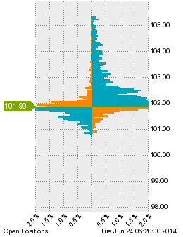 未決済のポジション状況
