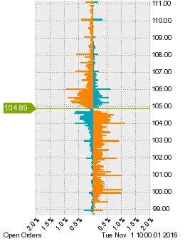 未決済の注文状況