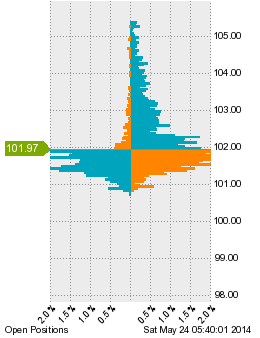 未決済のポジション状況