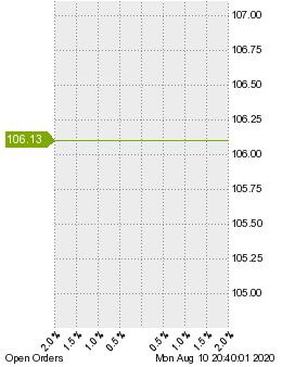 未決済の注文状況