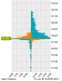 未決済のポジション状況