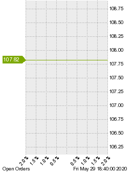 未決済の注文状況
