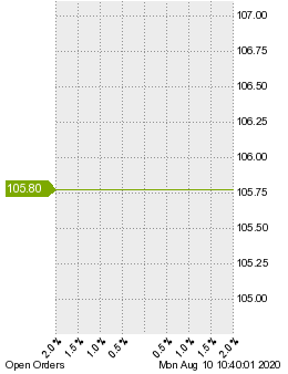 未決済の注文状況