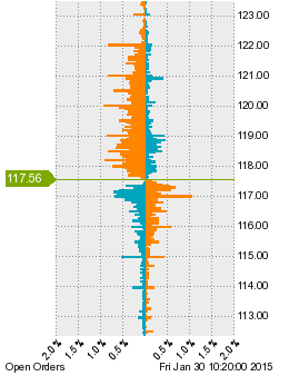 未決済の注文状況