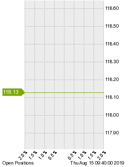 未決済のポジション状況