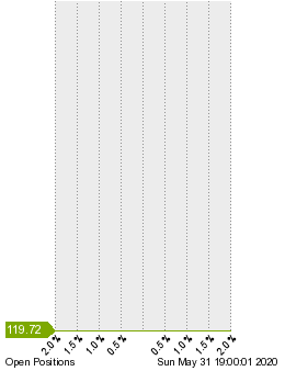 未決済のポジション状況