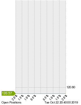 未決済のポジション状況
