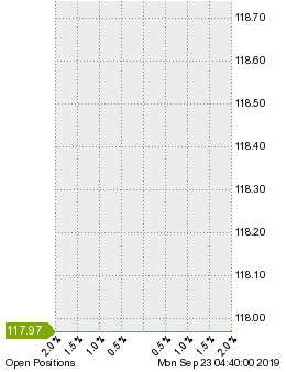 未決済のポジション状況