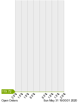 未決済の注文状況