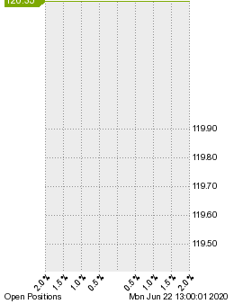 未決済のポジション状況