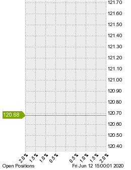 未決済のポジション状況