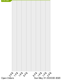 未決済の注文状況