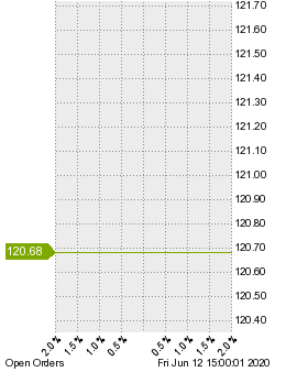 未決済の注文状況