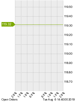 未決済の注文状況
