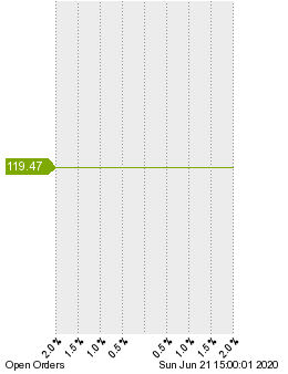 未決済の注文状況