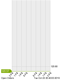 未決済の注文状況