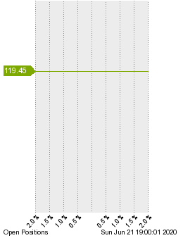 未決済のポジション状況