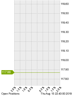 未決済のポジション状況