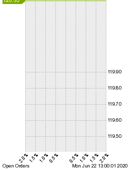 未決済の注文状況