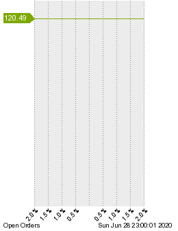 未決済の注文状況