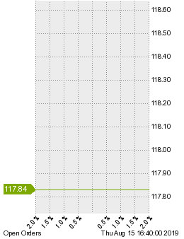 未決済の注文状況