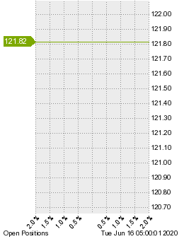 未決済のポジション状況