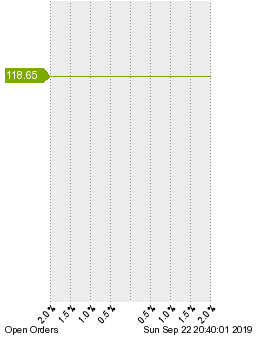 未決済の注文状況