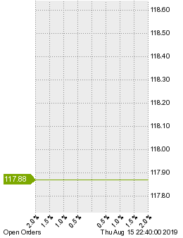未決済の注文状況