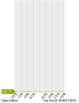 未決済の注文状況