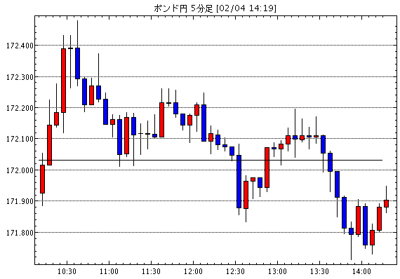 予想 ドル円 ユーロ円 ポンド円は売りから ユーロドルとオセアニア円は押し目買いから 今日これからのポンド円見通し テクニカル 掲示板情報他 Gbp Jpy 襲撃 今日のポンド円見通し Fx外国為替予想ログ 予想 ドル円 ユーロ円 ポンド円は売りから ユーロドルとオセアニア円は押し目買いから 今日これからのポンド円見通し テクニカル 掲示板情報他 Gbp Jpy 襲撃 今日のポンド円見通し Fx外国為替予想ログ