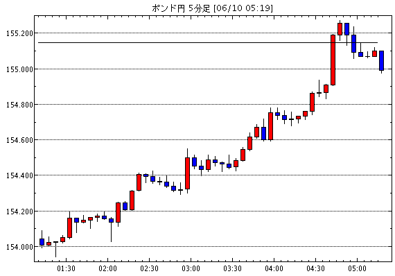 Gbp Jpy 襲撃 今日のポンド円見通し Fx外国為替予想ログ Page7 Gbp Jpy 襲撃 今日のポンド円見通し Fx外国為替予想ログ Page7