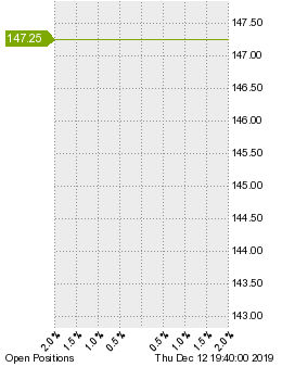 未決済のポジション状況
