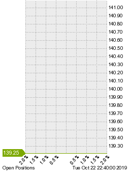 未決済のポジション状況