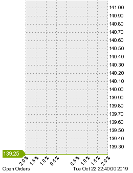 未決済の注文状況