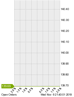 未決済の注文状況