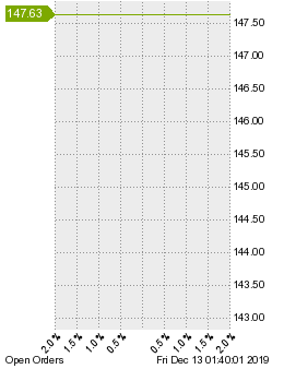 未決済の注文状況