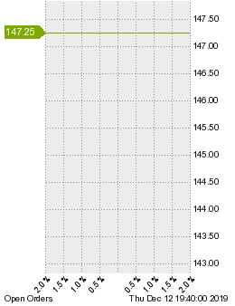 未決済の注文状況