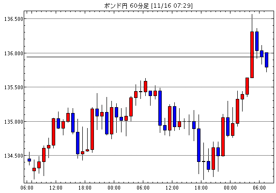 Gbp Jpy 襲撃 今日のポンド円見通し Fx外国為替予想ログ Page696 Gbp Jpy 襲撃 今日のポンド円見通し Fx外国為替予想ログ Page696