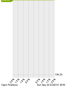 未決済のポジション状況