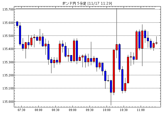 Gbp Jpy 襲撃 今日のポンド円見通し Fx外国為替予想ログ Page694 Gbp Jpy 襲撃 今日のポンド円見通し Fx外国為替予想ログ Page694