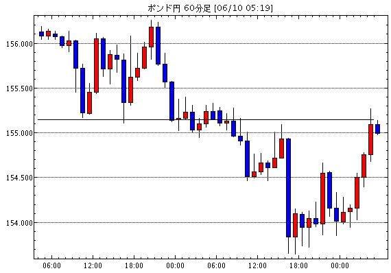 Gbp Jpy 襲撃 今日のポンド円見通し Fx外国為替予想ログ Page7 Gbp Jpy 襲撃 今日のポンド円見通し Fx外国為替予想ログ Page7