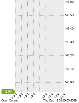未決済の注文状況