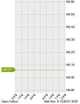 未決済の注文状況