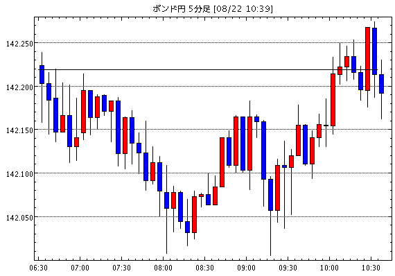 Gbp Jpy 襲撃 今日のポンド円見通し Fx外国為替予想ログ Page367 Gbp Jpy 襲撃 今日のポンド円見通し Fx外国為替予想ログ Page367