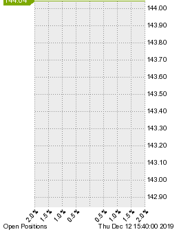 未決済のポジション状況
